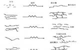 辐照技术在高分子材料领域的用途