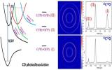 化学所在一氧化碳真空<font color=red>紫外光</font>解离的同位素效应研究中取得新进展