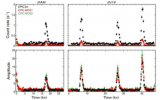 科学家在RX J1301.9+2747星系中检测到<font color=red>X射线</font>准周期性爆发