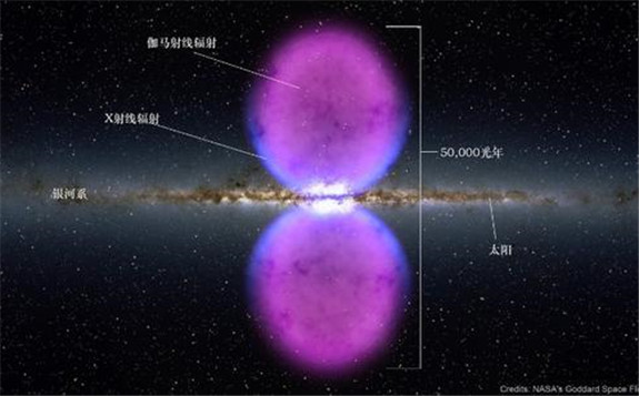 研究人员揭示费米气泡和银河系中心X射线结构的共同起源