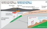 利用Mg-Li<font color=red>同位素</font>揭示青藏高原中部残余洋壳的存在及其意义