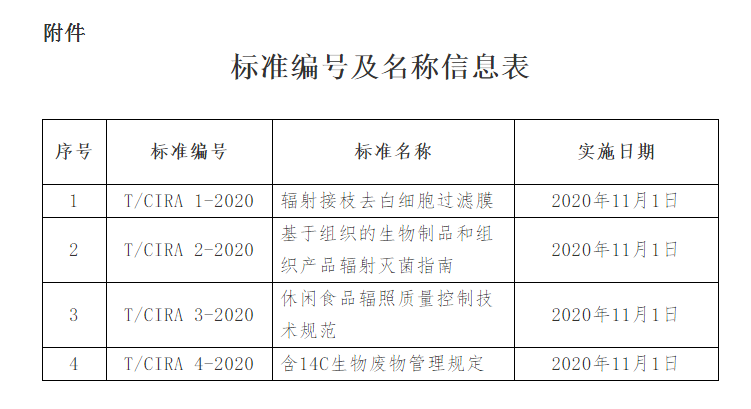 中国同位素与辐射行业协会发布4项团体标准