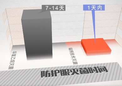 辐照技术是怎样助力疫情防控的？