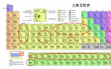 <font color=red>医用放射性同位素</font>使用的全球趋势及研究反应堆在其生产中的重要作用