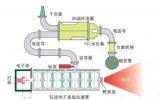 电子直线加速器系统的部件—电子枪的结构与特点