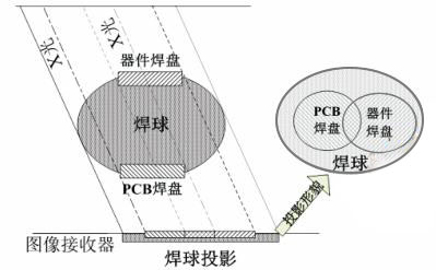 图7　倾斜光源后焊球X射线二维形貌