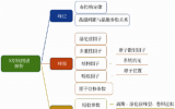 锂电知识之X射线衍射(XRD)