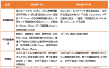 辐射成像，PET/CT实体瘤疗效评价标准简介