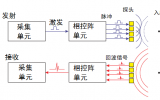 相控阵超声检测技术概述及其发展和相关标准