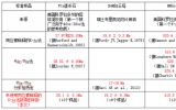 RCM:一种利用激光剥蚀显微样品的新的不加稀释剂的K-Ar定年法