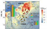 中国大气中液相二次有机气溶胶来自哪儿