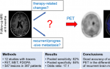 氨基酸PET成功地区分了复发性脑转移瘤，减少了侵入性手术和过度治疗