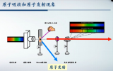 一行原子与谐振平面表面相互作用产生的协同原子发射研究